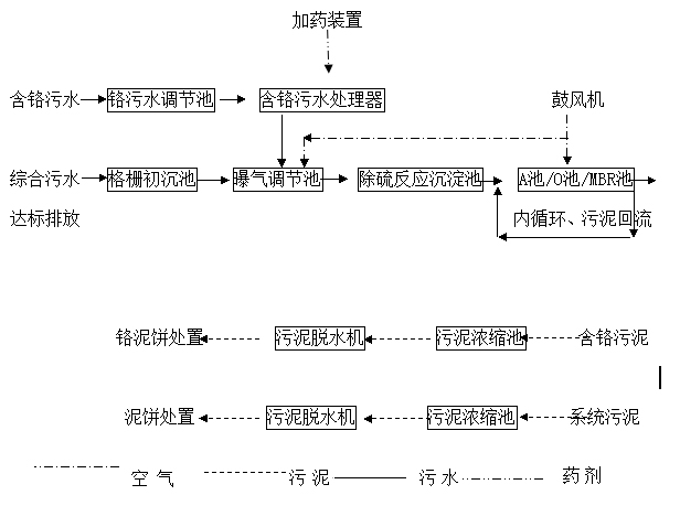 含鉻污水處理工程 含鉻污水處理工程